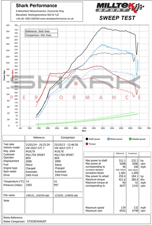 VW Golf GTi Mk7 Stage 2 Upgrade